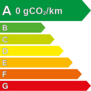 Hyundai Ioniq 5 polluscore : 0